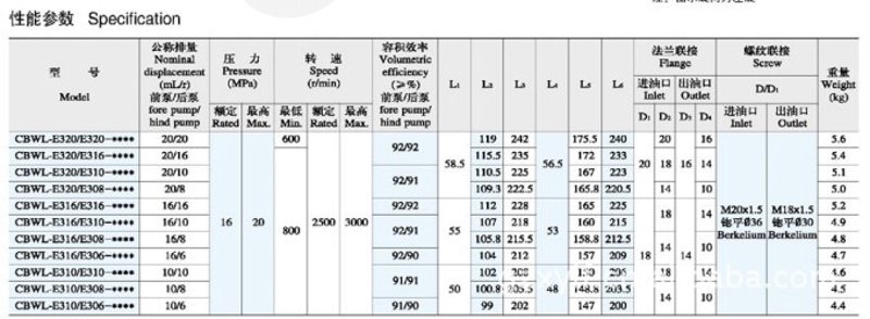 建乐顺工程机械配件：如何选择适合的配件？